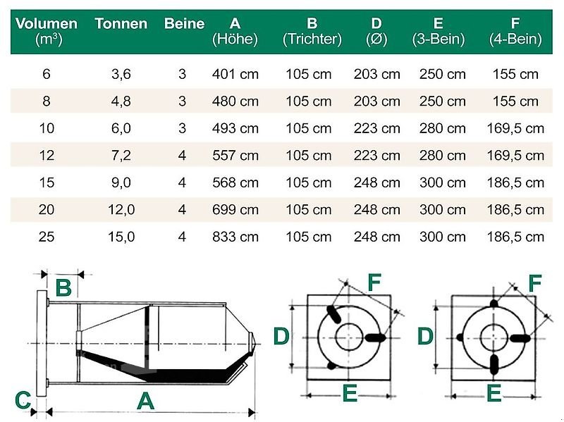 Silo typu Agritech GFK Silo 6, 8, 10, 12, 15, 20, 25 m³ | Außensilo | Futtersilo | von Weihmüller, Neumaschine v Bruckberg (Obrázek 10)